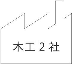 木工2社